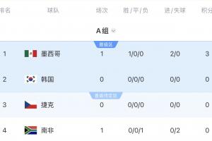 最新南非大战捷克全场录像_最新南非大战捷克全场录像在线观看_免费看直播