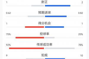 实时金州女武神对阵明尼苏达山猫直播_实时金州女武神对阵明尼苏达山猫直播在线观看_免费看直播