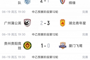 中乙综述：贵阳竞技力克厦门飞鹭6分领跑南区 湖北青年星升至第2