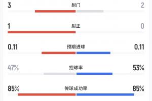 极速U17男篮世界杯法国U17男篮大战意大利U17男篮低调看直播_极速U17男篮世界杯法国U17男篮大战意大利U17男篮低调看直播在线观看_免费看直播
