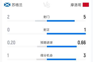 重磅葡萄牙vs哥伦比亚赛事前瞻_重磅葡萄牙vs哥伦比亚赛事前瞻在线观看_免费看直播