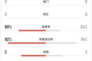 实时世界杯葡萄牙对阵乌兹别克斯坦首发阵容_实时世界杯葡萄牙对阵乌兹别克斯坦首发阵容在线观看_免费看直播