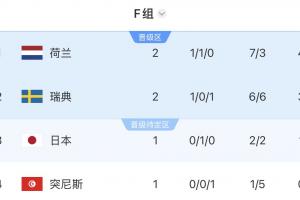 今日世界杯挪威VS塞内加尔赛事前瞻_今日世界杯挪威VS塞内加尔赛事前瞻在线观看_免费看直播